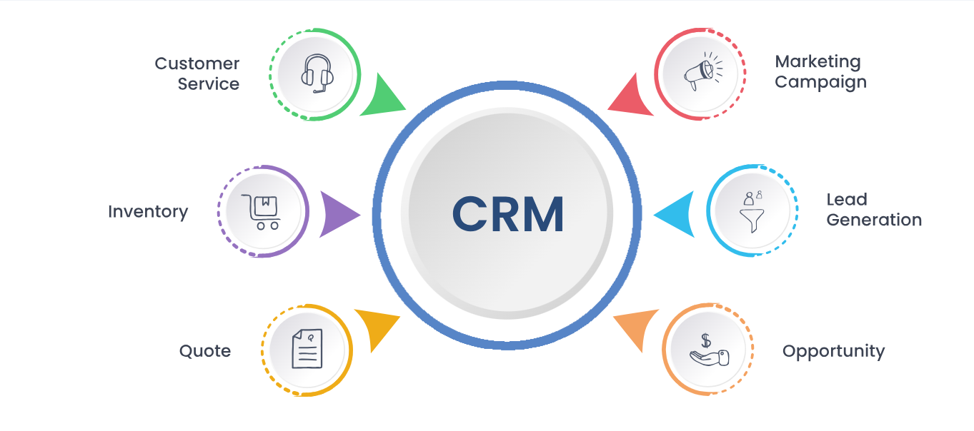 Custom CRM Software Services in Houston